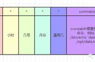 quartz怎么识别cron表达式（quartz表达式在线生成）