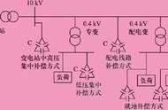 电容器无功补偿工作原理（无功补偿和电容器的关系）