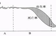 人口机械增长率怎么算（地理人口自然增长率怎么算）