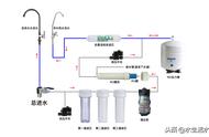 净水器滤芯原理图（净水器三种滤芯）