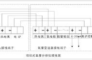 多通道氧分析仪说明书（便携式氧分析仪十大排名）