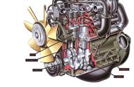 柴油发动机工作原理五个角度（柴油发动机工作原理图解）
