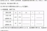 初中数学解方程应用题及答案（初中解方程应用题题目及答案）