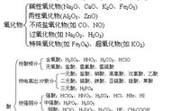 高中化学知识框架图（高中化学结构知识点大全）