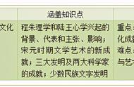 宋明理学高三一轮教案（宋明理学教学设计）