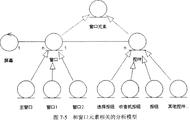 如何理解面向对象设计步骤（简述面向对象方法的四个要点）