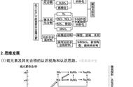 化学人教版必修二第四章新课标（人教版化学必修二重点）