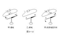 法拉第电解定律及库仑分析法概述（库仑分析法某一溶液标准曲线图片）