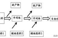 缩聚反应五种类型（缩聚反应的类型）