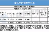 浙江省峰谷电费收费标准2022（浙江电费收费标准2022）