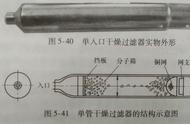 冰箱干燥过滤器发热的维修（冰箱干燥过滤器烫手是什么原因）