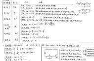 物理高中期末复习的诀窍（高中物理期末复习最好的方式）