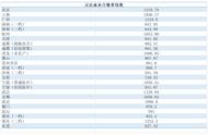 社保个人缴纳需要多少（个人缴纳社保大概需要缴纳多少钱）