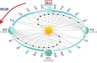 24节气地球太阳位置图（二十四节气太阳与地球对应关系）