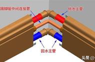 暖气片内部结构剖面图（暖气片的内部结构图片大全）