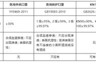 为什么银虹n95口罩上没有n95（银虹n95口罩怎么辨别真伪）