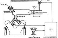 六线制egr阀测量方法（6线egr阀检测方法）