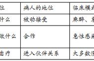 广义的护患关系包括（护患关系的分型包括哪三个）