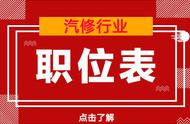 报汽修专业都学啥（汽修专业一般要学些什么内容）