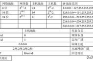 子网掩码计算公式（子网掩码计算器）