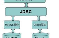 jdbc可执行语句（jdbc指定驱动程序的语句）