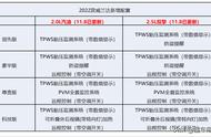 威兰达长宽高多少厘米（威兰达真实尺寸长宽高最大马力）