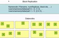 hadoop基础知识（hadoop100个基础知识）