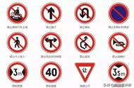 最容易被扣分的六个交通标志（最容易吃罚单的10种交通标志）