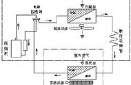 空调冷媒各个状态（空调冷媒怎么加进去）