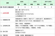 土壁支撑的几种形式（土壁支撑方法有哪些）