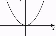 一元二次方程抛物线的性质（一元二次方程和抛物线的关系）