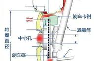 轮毂中心孔必须一致吗（轮毂的中心孔怎么知道是不是合适）