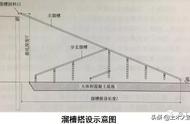 土木施工的技术有哪些（土木工程施工技术的发展）