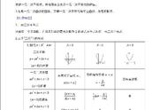 一元二次方程解法口诀（公式法解一元二次方程口诀）