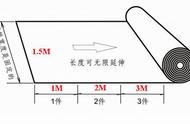 一英尺是多少厘米一尺是多高（一英尺等于多少米详细数据）