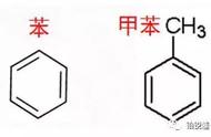 芳香烃和苯的同系物关系（芳香烃与苯是什么关系）