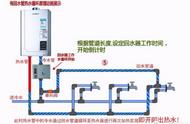 回水管怎么能排出热水来