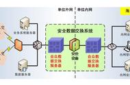 怎么添加第二个本地连接（网络里怎么添加两个本地连接）