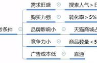 网上开个网店需要什么（在网上开个网店要多少钱）