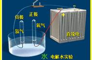 质量守恒定律六个不变（质量守恒定律微观解释）