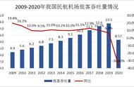 全国机场排名一览表（我国十大军用机场）