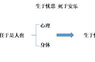 生于忧患死于安乐第一课时教案（生于忧患死于安乐无生上课教案）