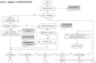 采购流程图及步骤（采购内部流程详细步骤）