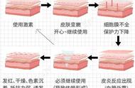 激素脸刚开始是什么样子的（激素脸有几种类型和图片）