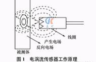 电涡流测功机原理图（电涡流测功机测试方法）