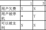 黑盒测试的具体方法（黑盒测试方法包括哪些方法）