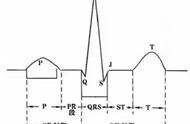 心电图12导联口诀（12导联心电图正确位置图真人）