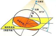 为什么夏天白昼时间长（为什么夏天白天时间长晚上短）