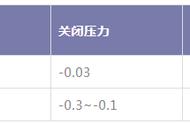 压力阀调节方法图解（压力控制阀怎么调整）