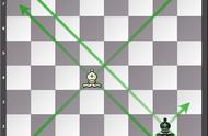国际象棋中的象是怎么个走法（国际象棋正确的摆法是怎样）